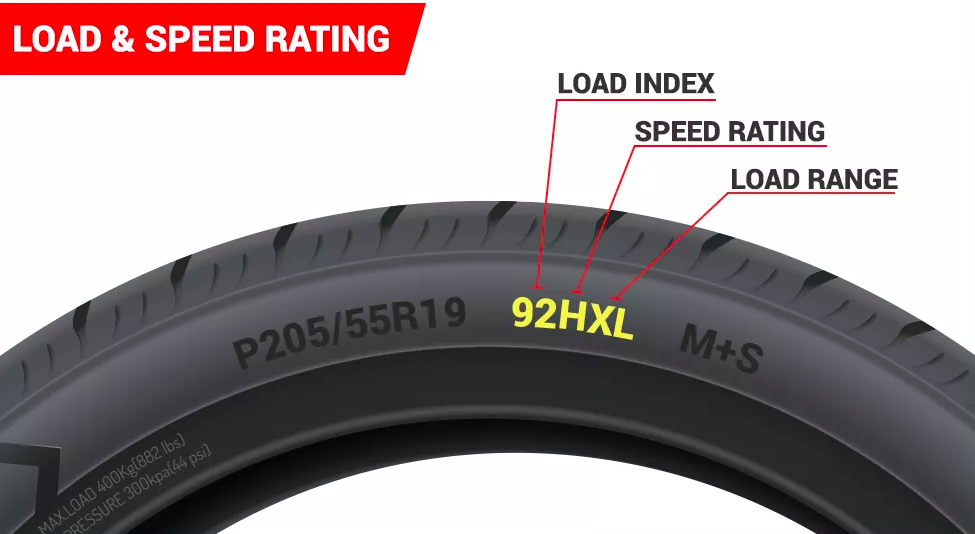Tire Load Rating, Tire Load Index